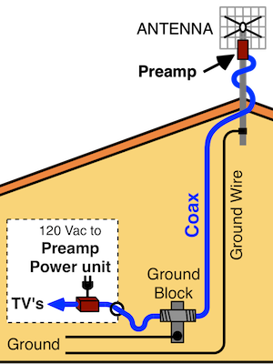 Preamp System