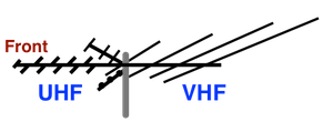 Horizontal Profile