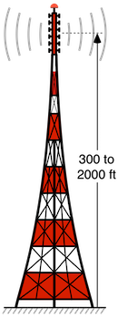 TV Broadcast Tower