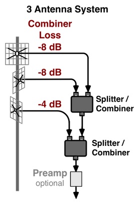 Multiple Antenna System
