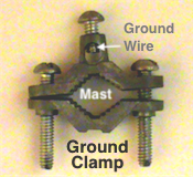 Ground Clamp
