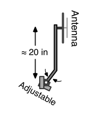 Roof Mounts