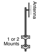 Roof Mounts