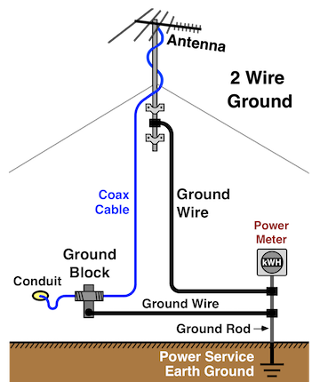 Single POINT Ground