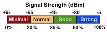 Signal
