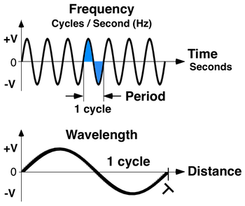 Sine Wave